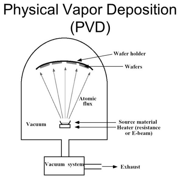 Schema diagrammatis principii PVD_副本