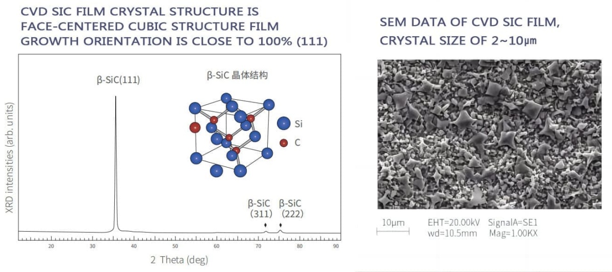 STRUCTURA CRYSTALLINAE PELLICULAE SIC CVD